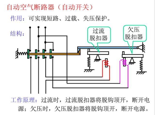 电工的原理是什么_电工万能笔是什么(2)