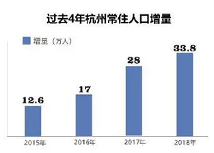 临平常住人口_临平公园(3)