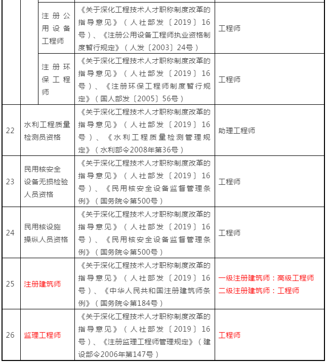 高级工程师 二级注册建筑师对应工程师 具体如下 江苏省专业技术类