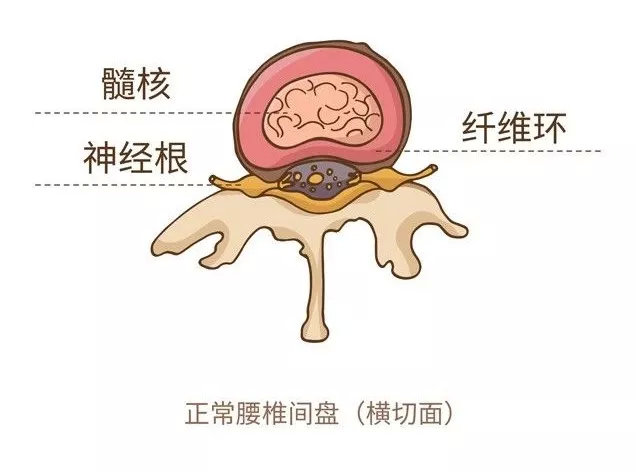 疼的图片