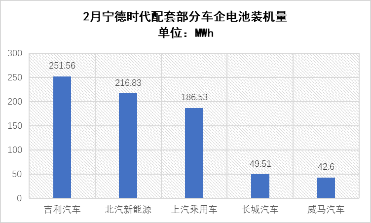 上汽宁德基地带动多少gdp_崛起的宁德汽车城