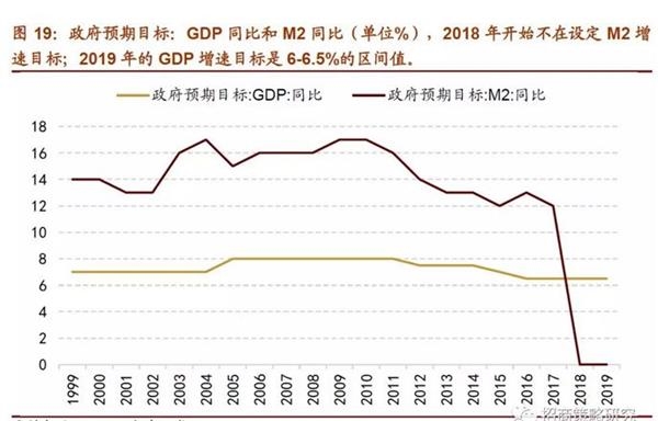 为什么交易总额要高于gdp_如松 大戏开演 全球大人物都在做这件事(3)