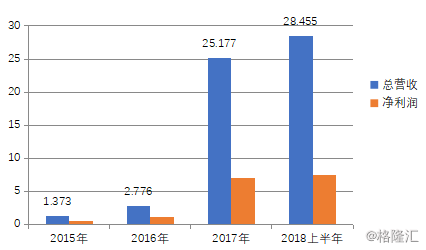 比特大陆的再次崛起和未来