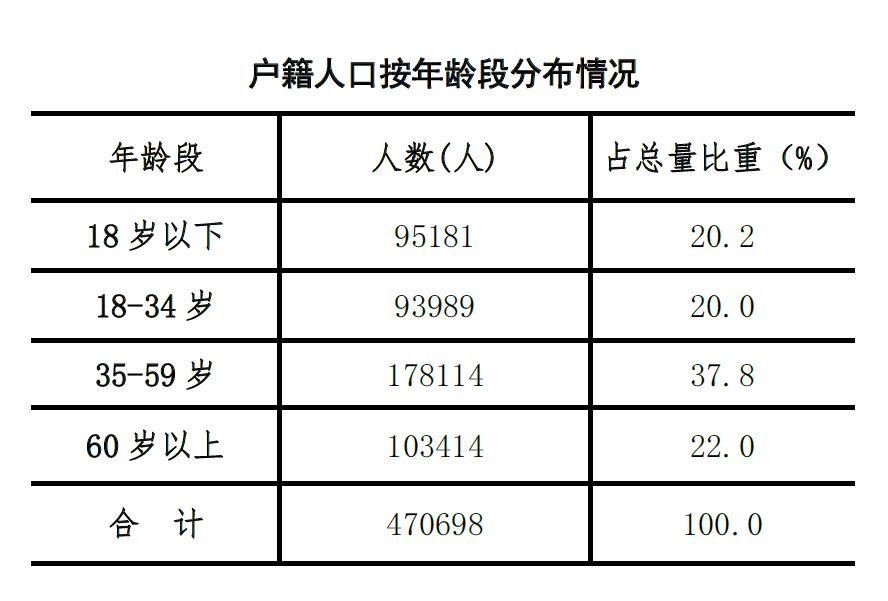 人口出生率计算公式_楼梯踏步计算公式图解