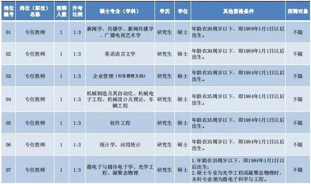 扬州大学招聘_招聘 扬州大学