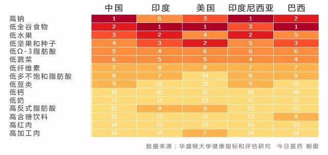 人口死亡最多的原因_人口老龄化图片