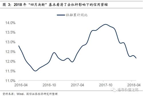 中国四月份gdp增速