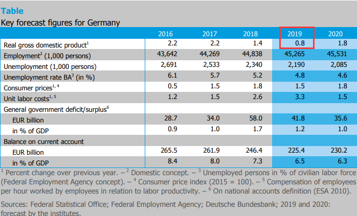 2019德国gdp_德国牧羊犬(2)