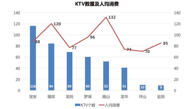 南山区粤海街道人均gdp_美国 封杀 华为等中企 竟是与深圳街道办和武汉喻家山的较量(3)