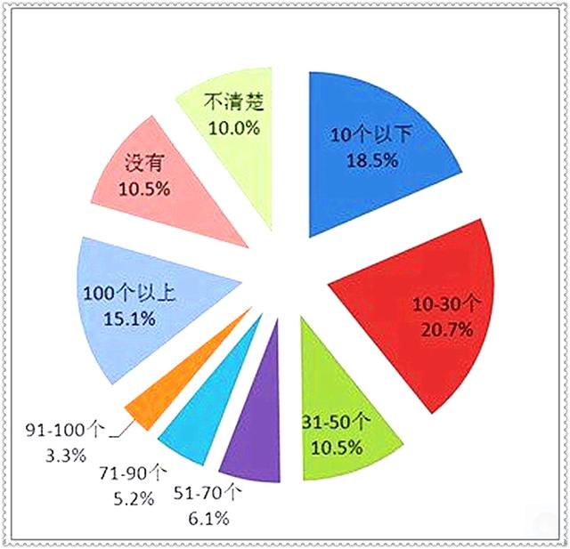 人口互流_人口普查(3)