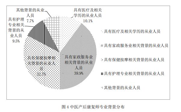 长沙从业人口_长沙人口分布划分地图