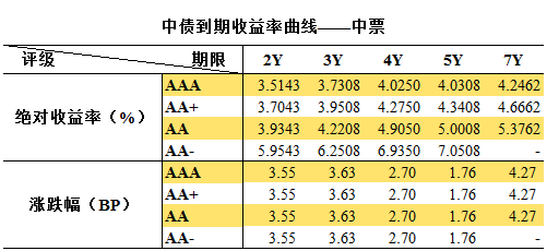 银行网点密度与经济总量的_水的密度与温度对照表(2)