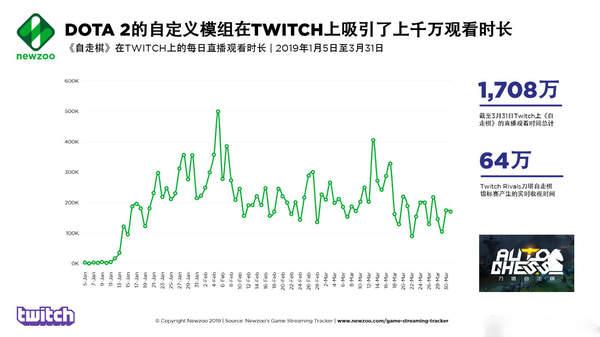 塷ǷDota2 23.2%