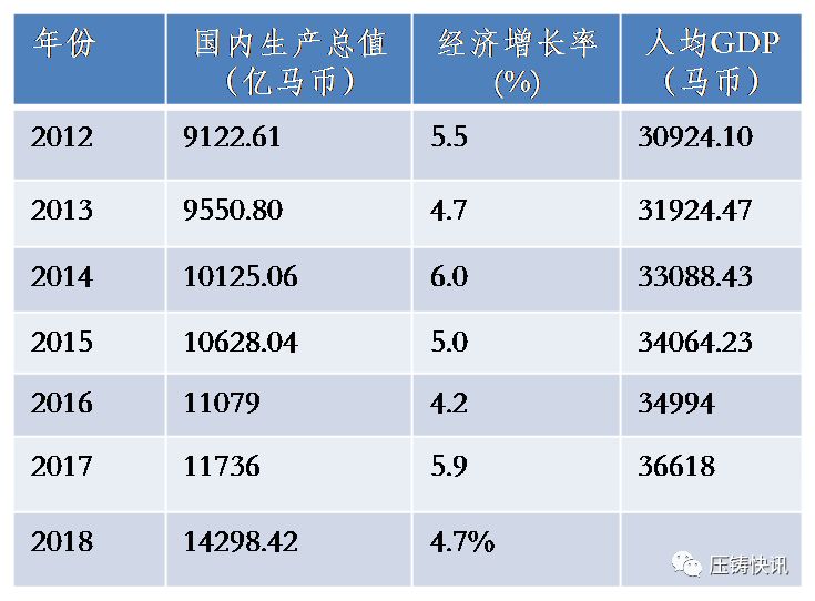 马来西亚GDP总产值_马来西亚地图