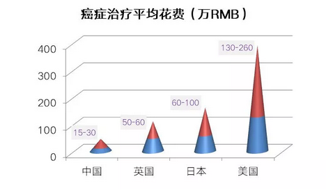 欧宝平台妇科肿瘤成女性健康“隐形杀手”赴英治疗有望“解救”更多中产家庭(图11)