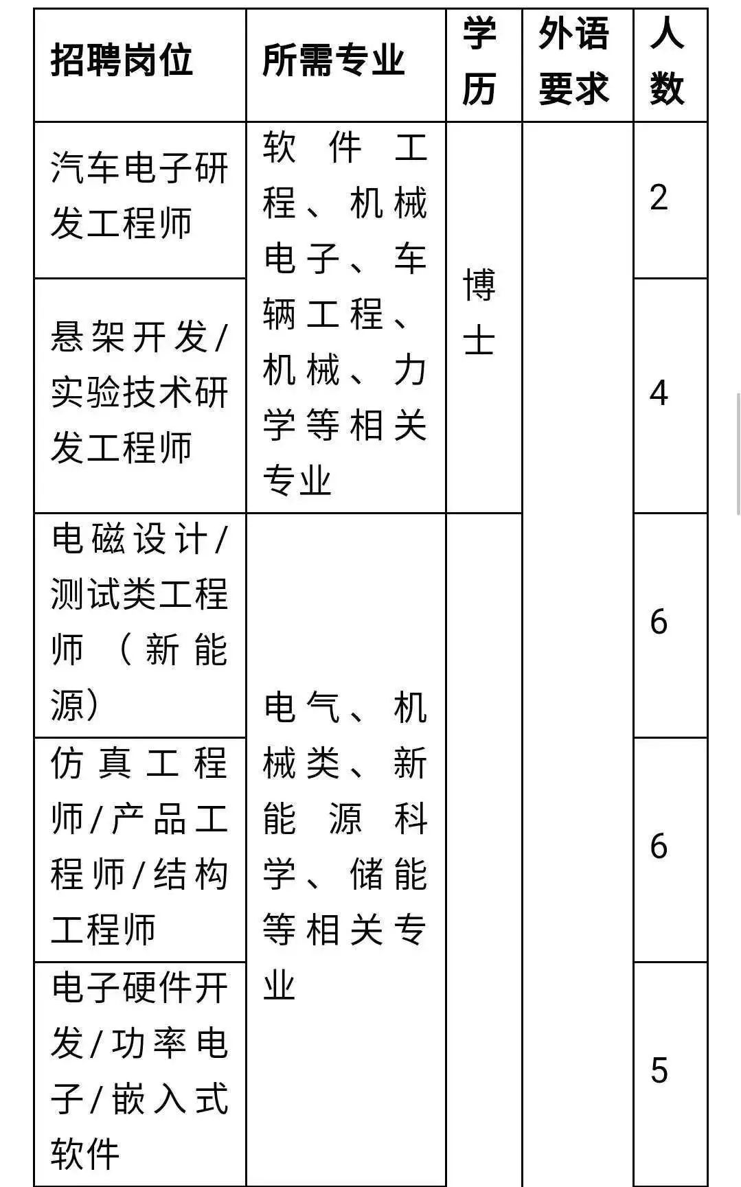 万向招聘_万向国旅招聘海报PSD素材免费下载 编号4388168 红动网(2)