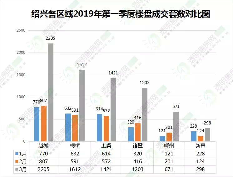 2021诸暨和柯桥gdp_浙江所有县区,哪些GDP突破千亿,哪些人均GDP突破10万(3)