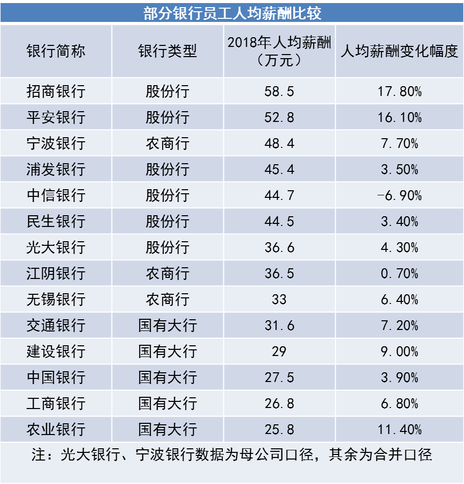 澳门人口人均收入排行_澳门人口变化图(2)