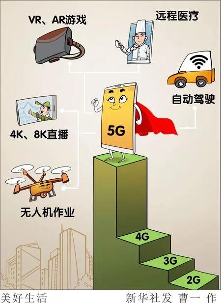 網信提示 | 5G來了！究竟能做什麼4G做不了的？ 科技 第2張