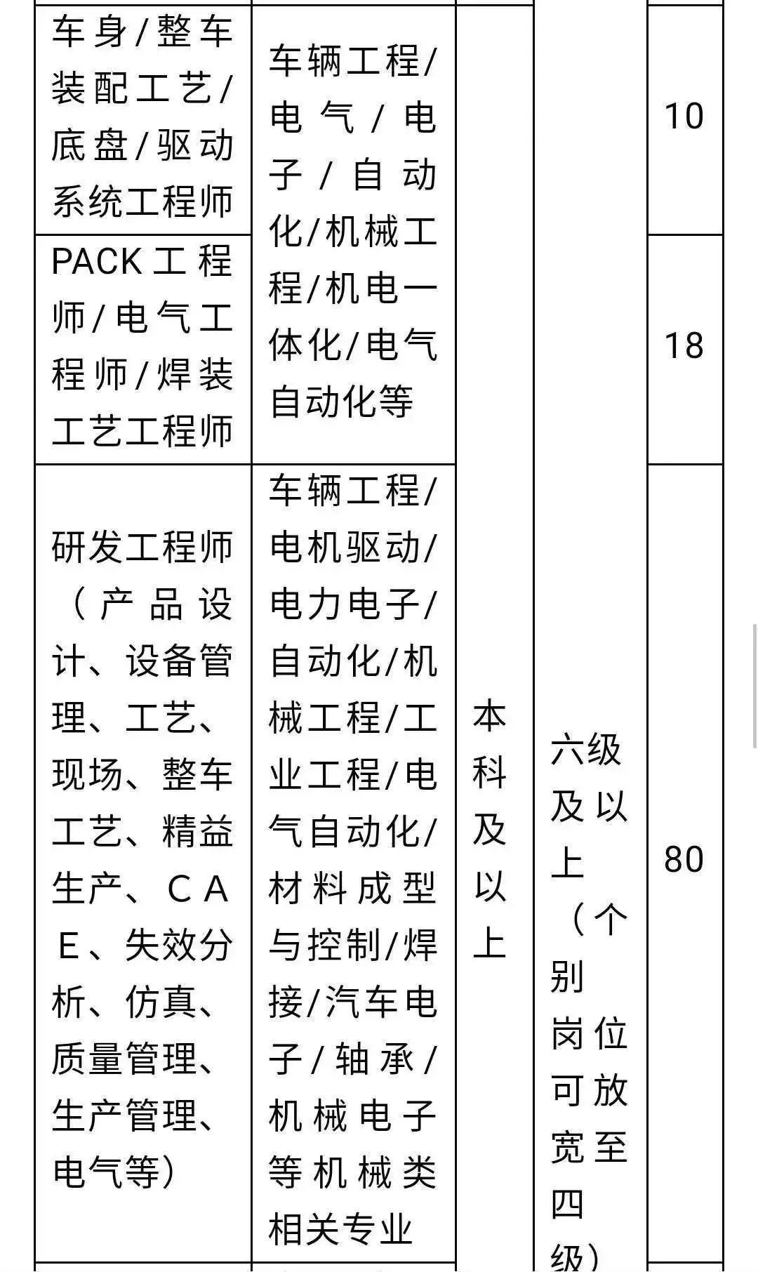 万向招聘_万向国旅招聘海报PSD素材免费下载 编号4388168 红动网(2)