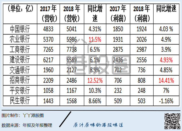 gdp与银行利润_大金融分析,银行 保险好标的(3)