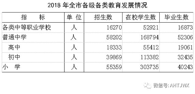 蚌埠市2018经济总量_蚌埠市地图