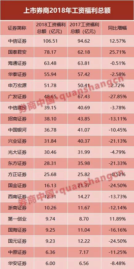 证券收入为什么不计入GDP_2014年证券投资分析考试要点解析 第三章(2)