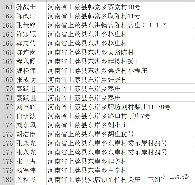 上蔡人口多少人口_上蔡地图(2)