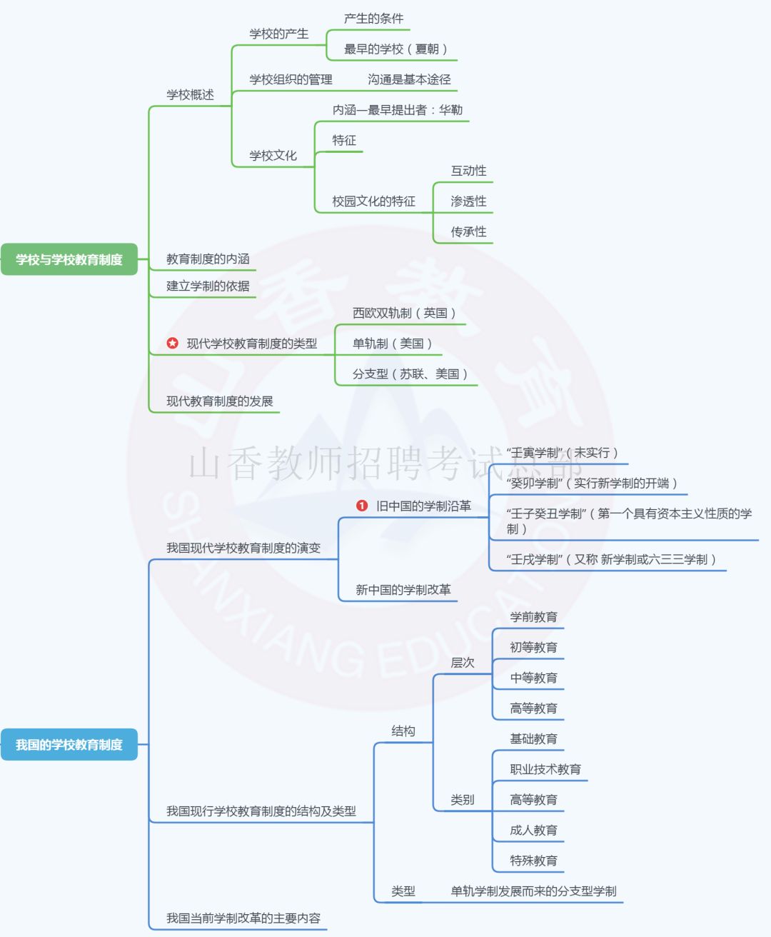 重磅!这22张思维导图包含了招教教育学所有知识点,赶快收藏!