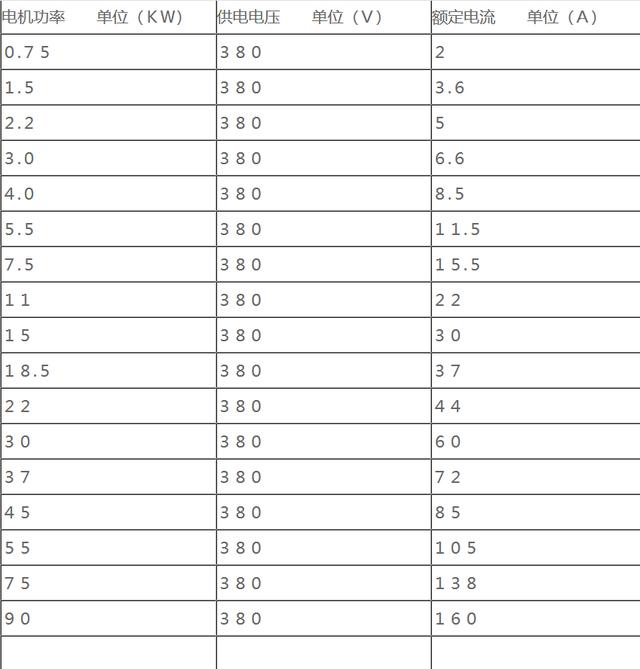 电机功率与电流对照表