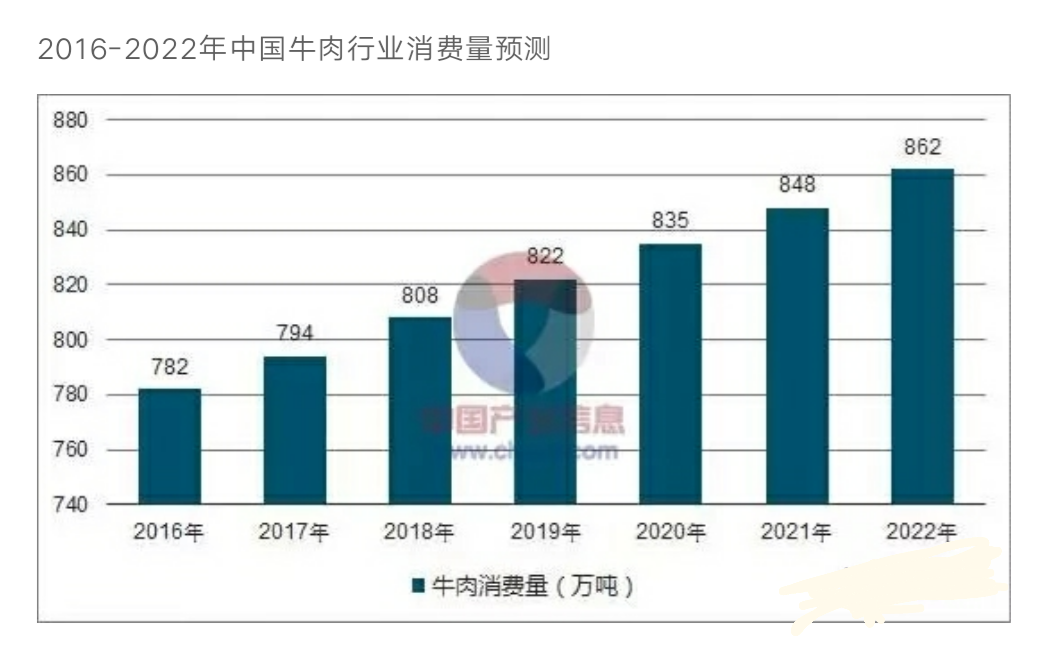 今年回农村创业的人口_我今年12岁小鸡正常吗