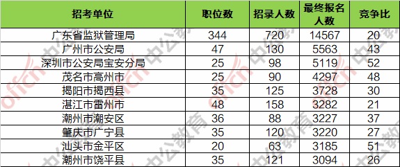 屏南人口2019总人数口_屏南棠口周理建(3)