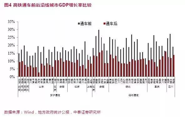 gdp的四要素构成_投资者需要重点关注中国GDP的五项要素