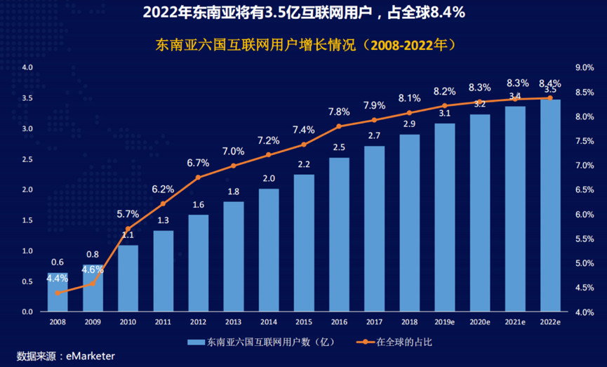 东南亚人口超过一亿的国家_世界人口超过一亿的12个国家盘点(2)