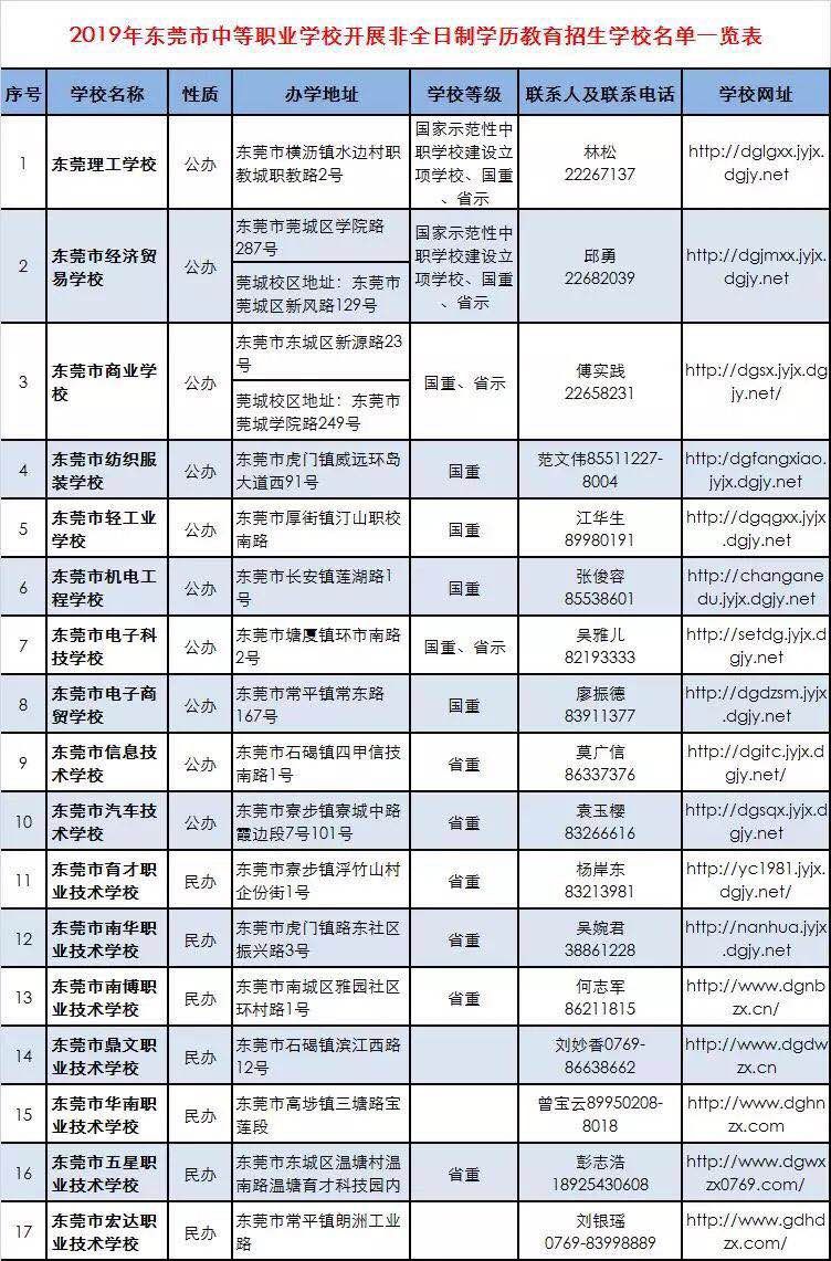 全日制教育学历怎么填