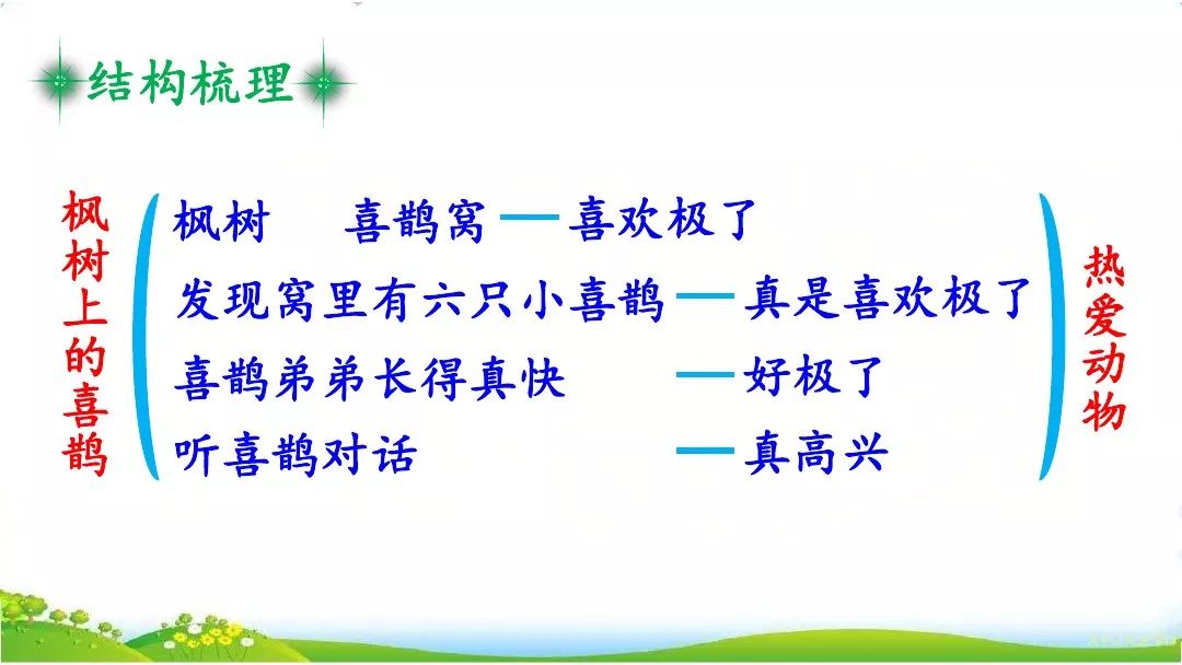 【微课堂】部编语文二年级下册9,枫树上的喜鹊(教学视频)