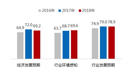 保险行业的人口环境_人口与环境思维导图