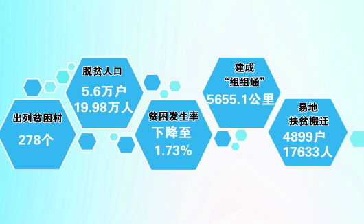 绝对贫困人口数_图表 绝对贫困人口数量变化 图片 财经网(3)