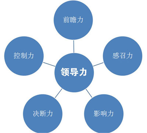 领导力五力模型