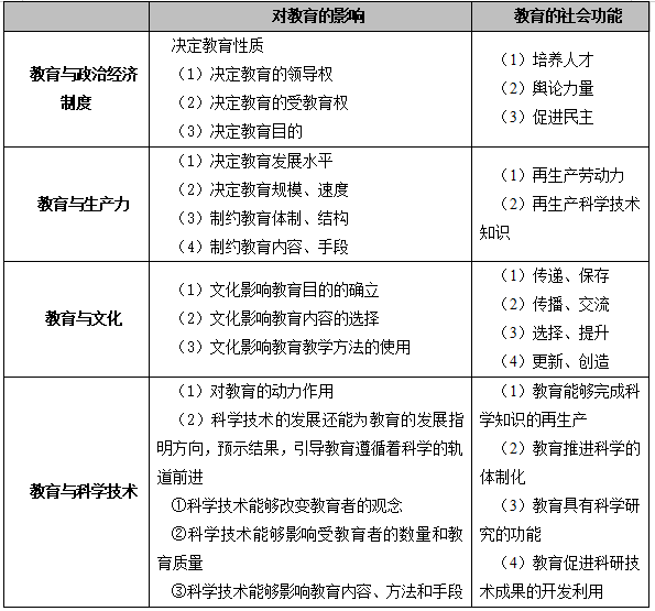 人口政治结构