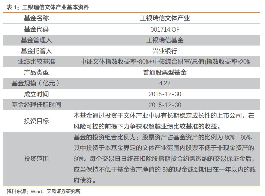 工银瑞信袁芳结合基本面和预期差捕的鱼得用beta来养天风基金研究