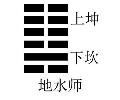 上六:大君(12)有命,开国承家(13.小人勿用(11)四舆尸,贞凶.