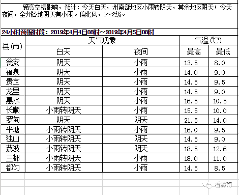 罗甸县gdp_罗甸县木引镇风景照