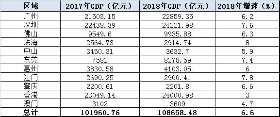 大观区人口有多少