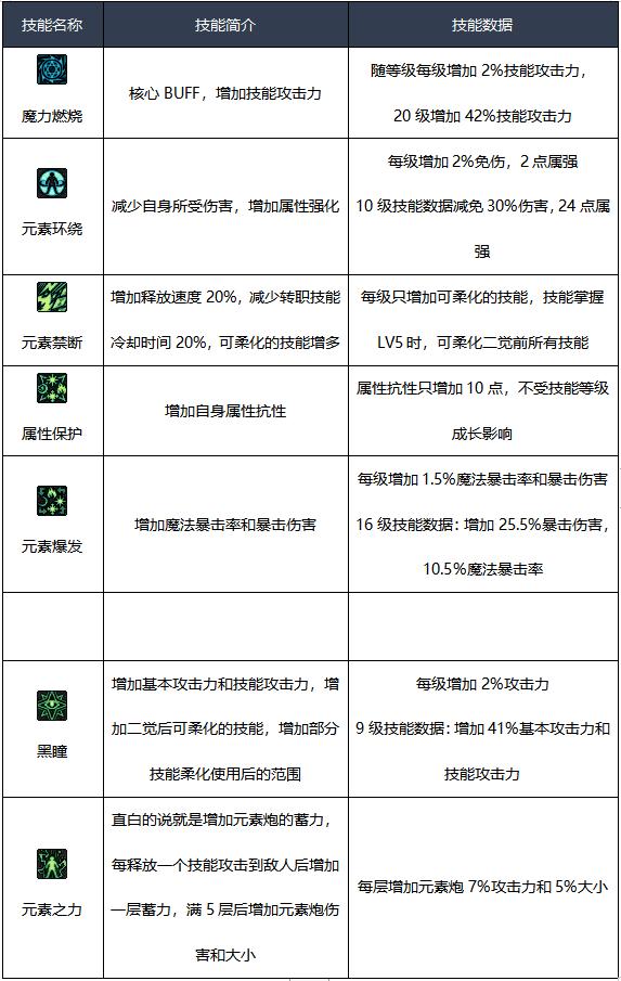 经验元素心得体会_元素合成经验_经验元素心得