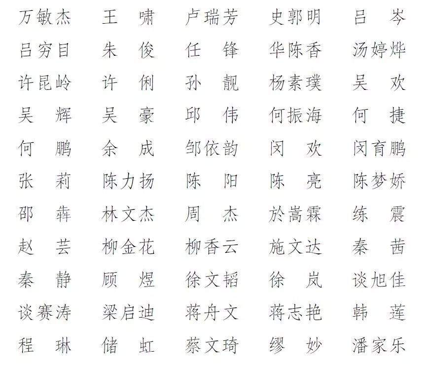 年度宜兴市青年岗位能手名单(共35人,按姓氏笔画排序)2017-2018 年度