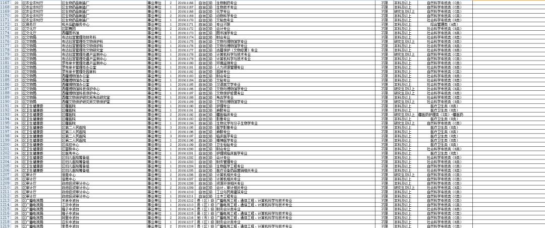 2019年西藏人口是多少_2019年西藏将解决建档立卡贫困人口饮水安全问题(3)