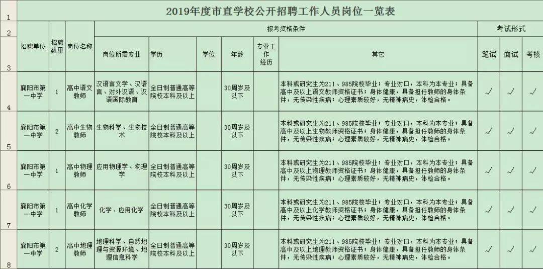 襄阳招聘教师_2019年襄阳招聘370名教师公告汇总