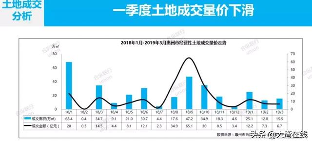 惠州市2020年第一季_惠州全市A级旅游景区今年第一季度损失将超4亿元