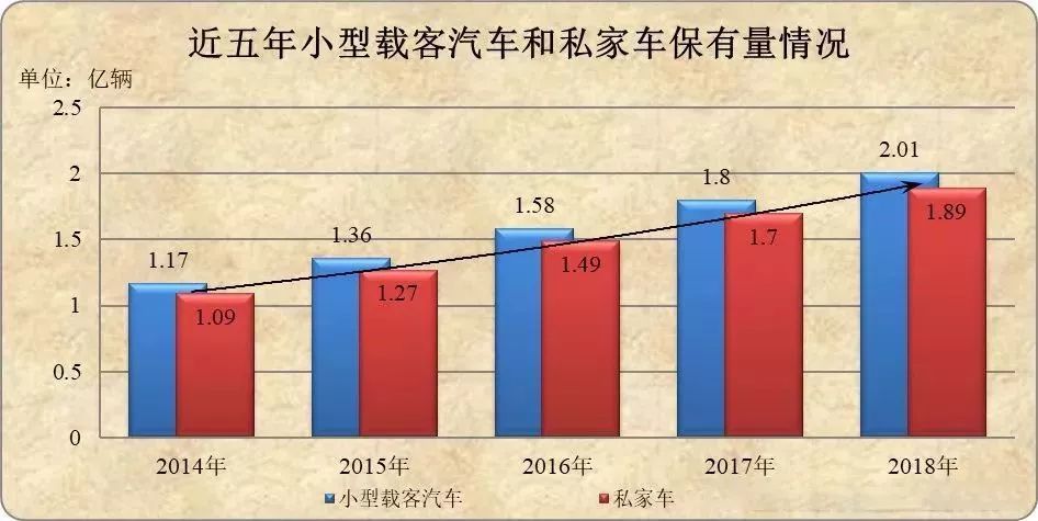 淳化2018年人口总数_全国流动人口总数连续三年下降 老年流动人口数量持续增